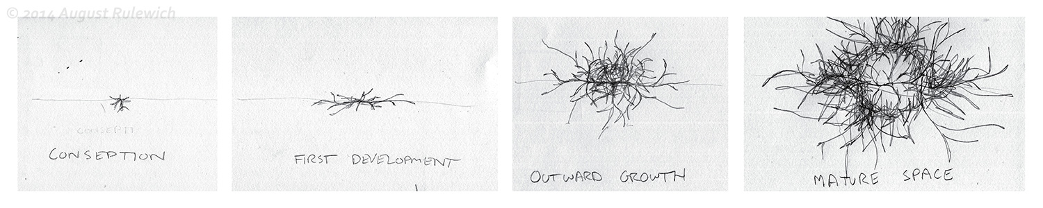 Sketches illustrating process of object evolution